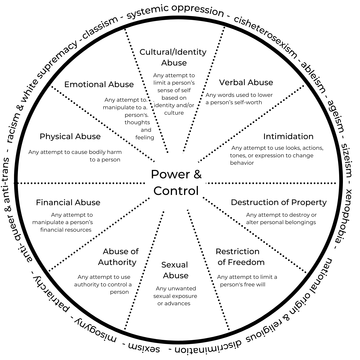 Wheel entitled power and control