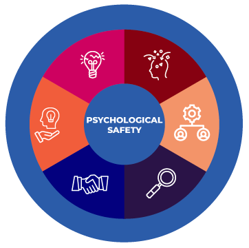 Psychological Safety